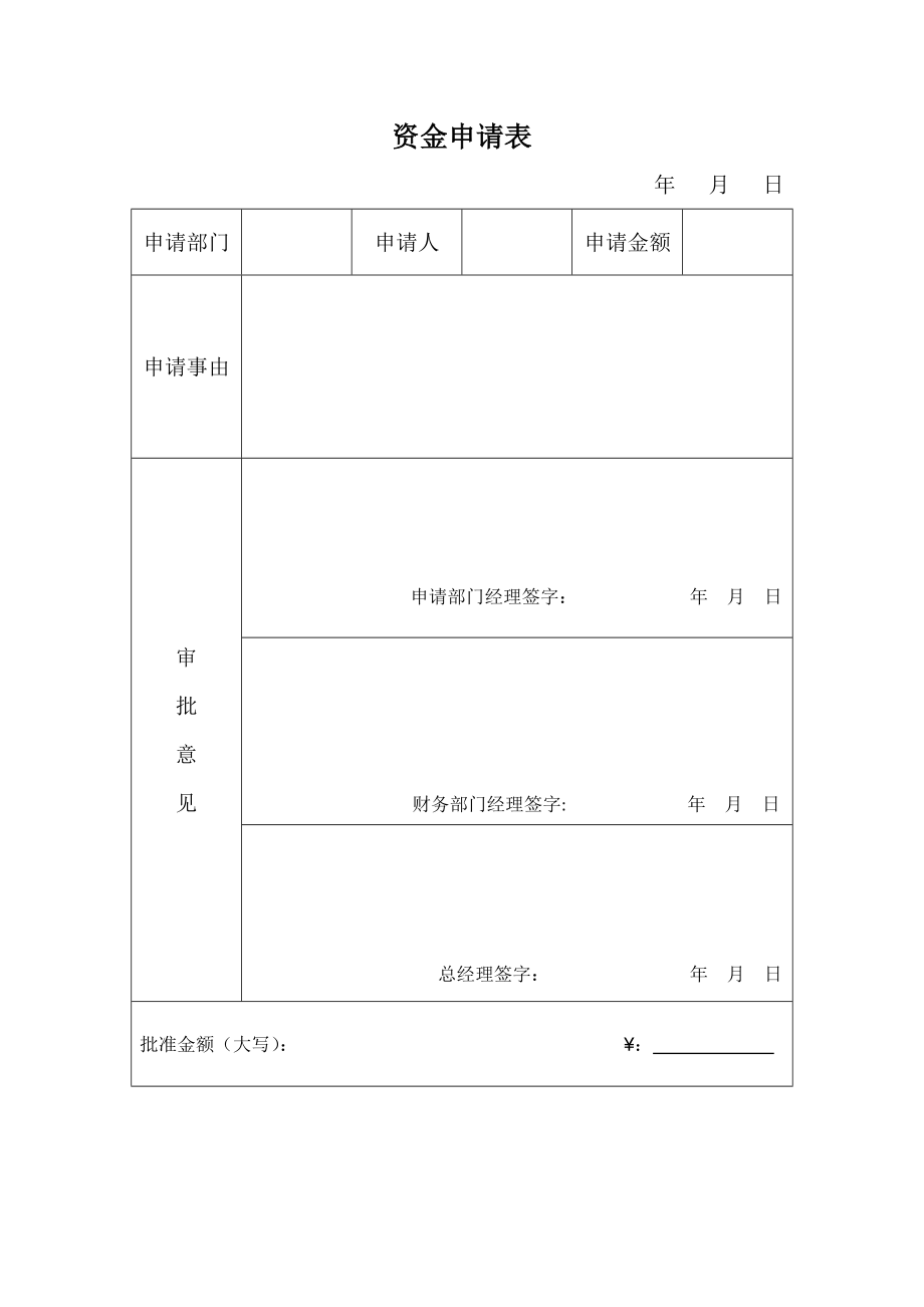 资金申请表模版.doc