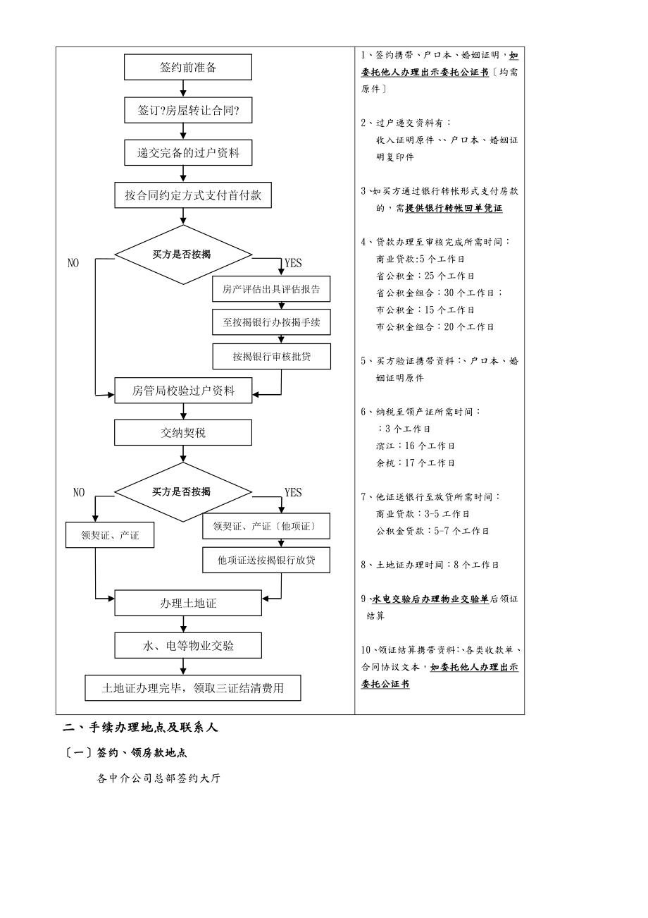 最全的购买二手房买卖注意事项及流程版剖析.doc