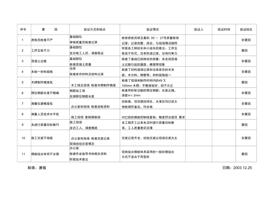 异型阳台施工质量控制探析.doc