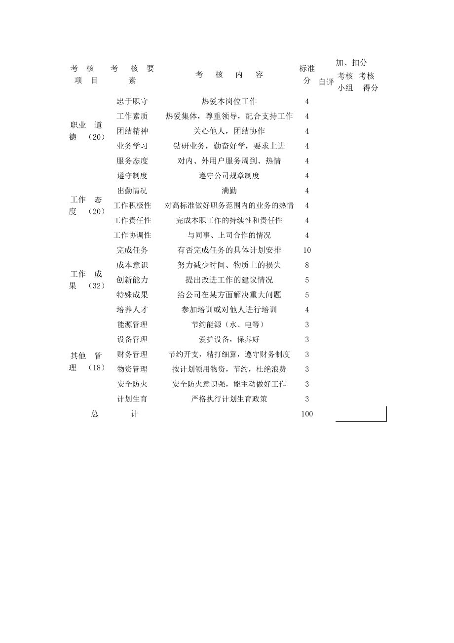 软件项目承包制考核管理办法.doc