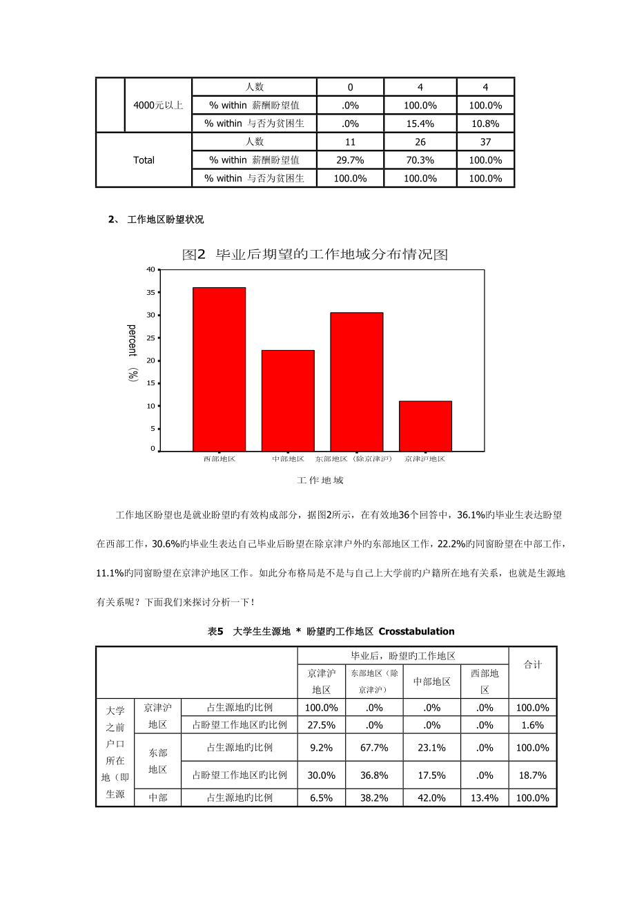 暑假大学生就业情况调查汇总报告汇总.doc