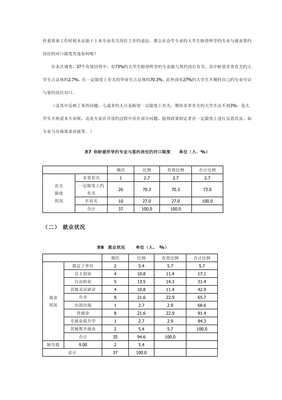 暑假大学生就业情况调查汇总报告汇总.doc