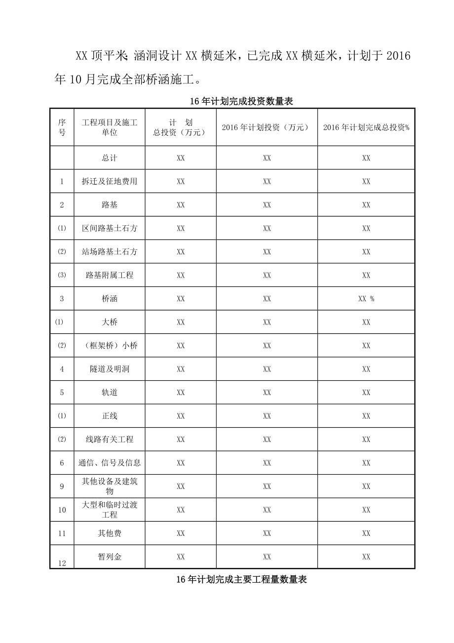 工程项目月度工作会汇报材料模板.doc