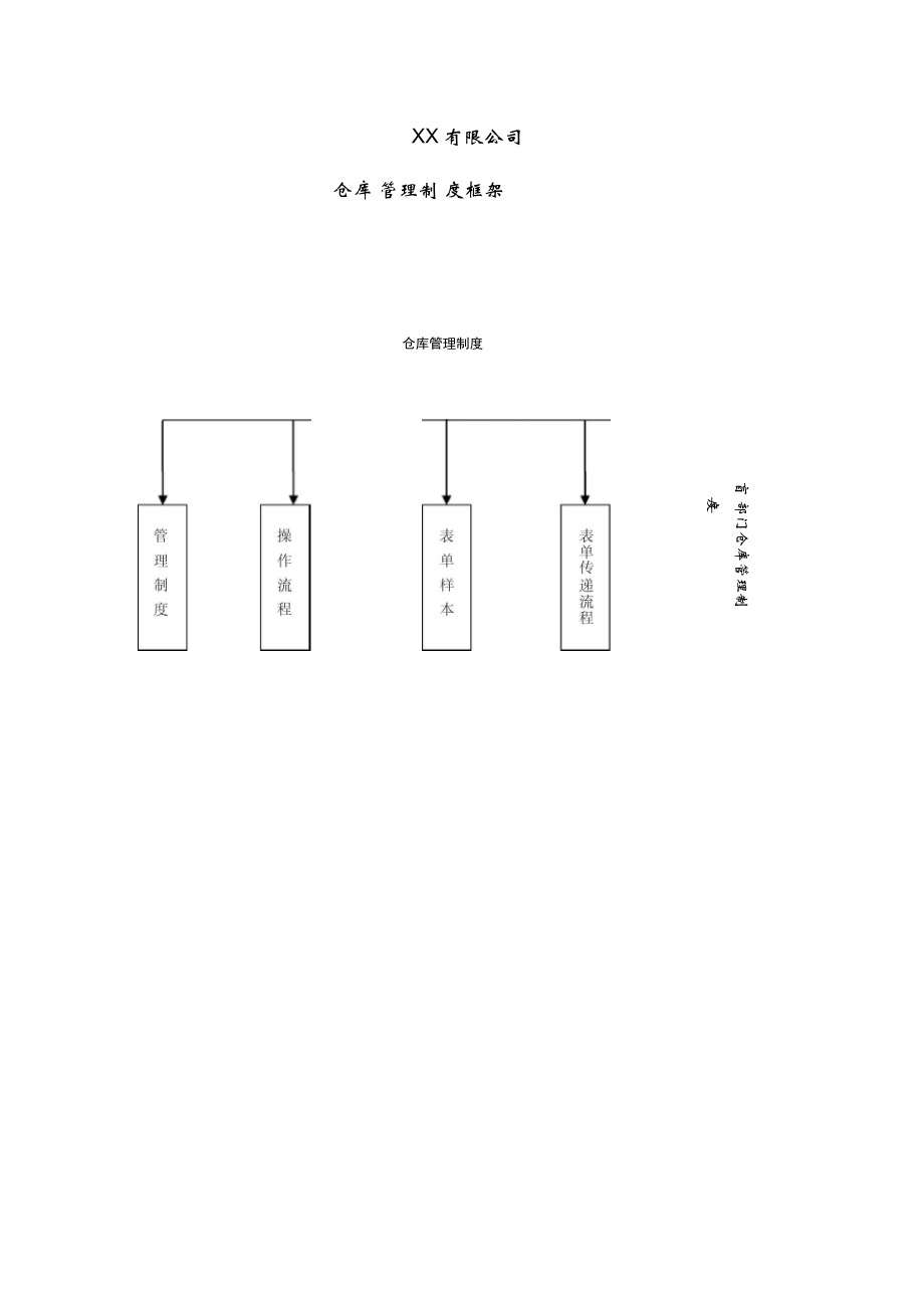 强企业仓库管理制度.doc