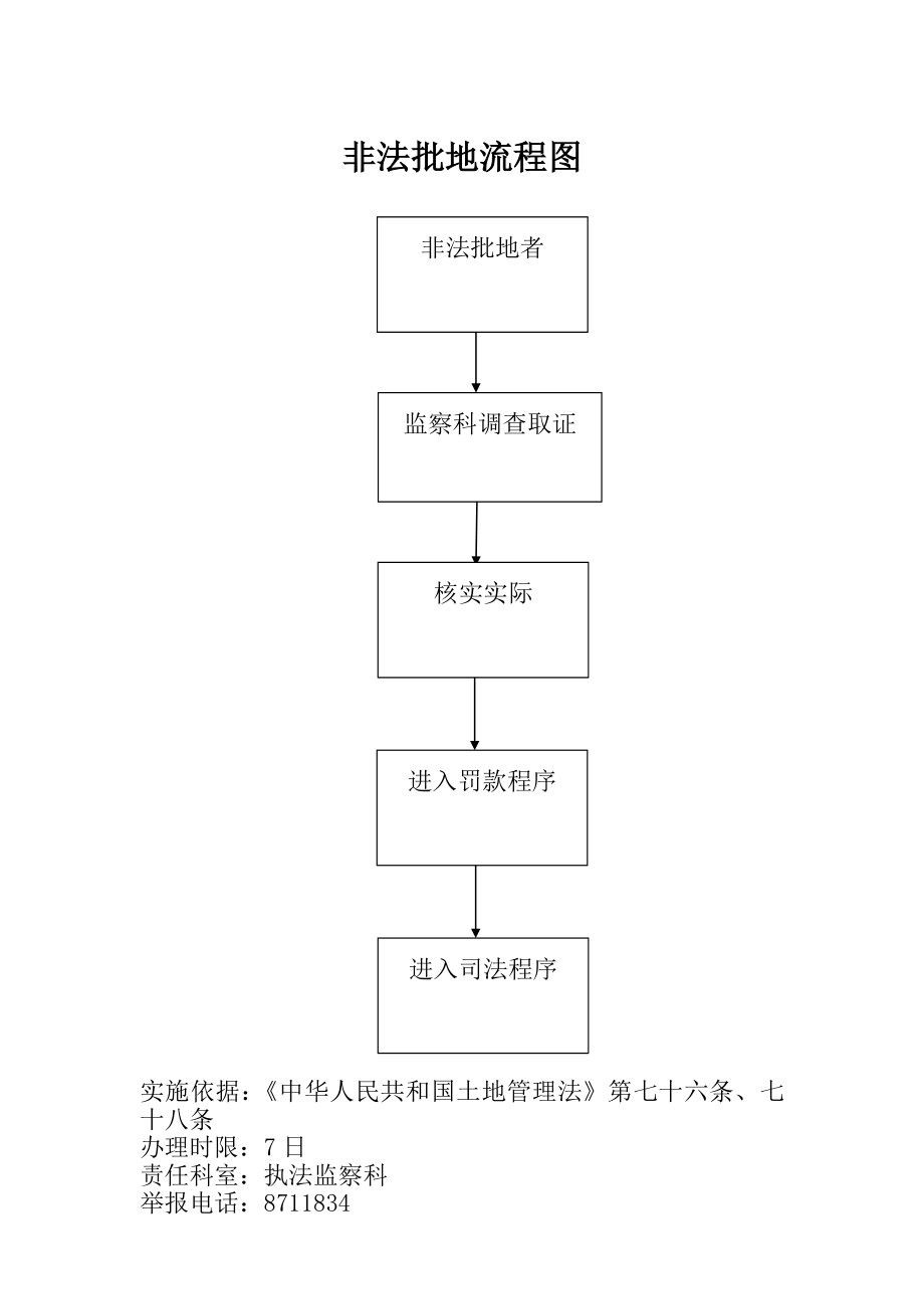 破坏耕地流程图.doc