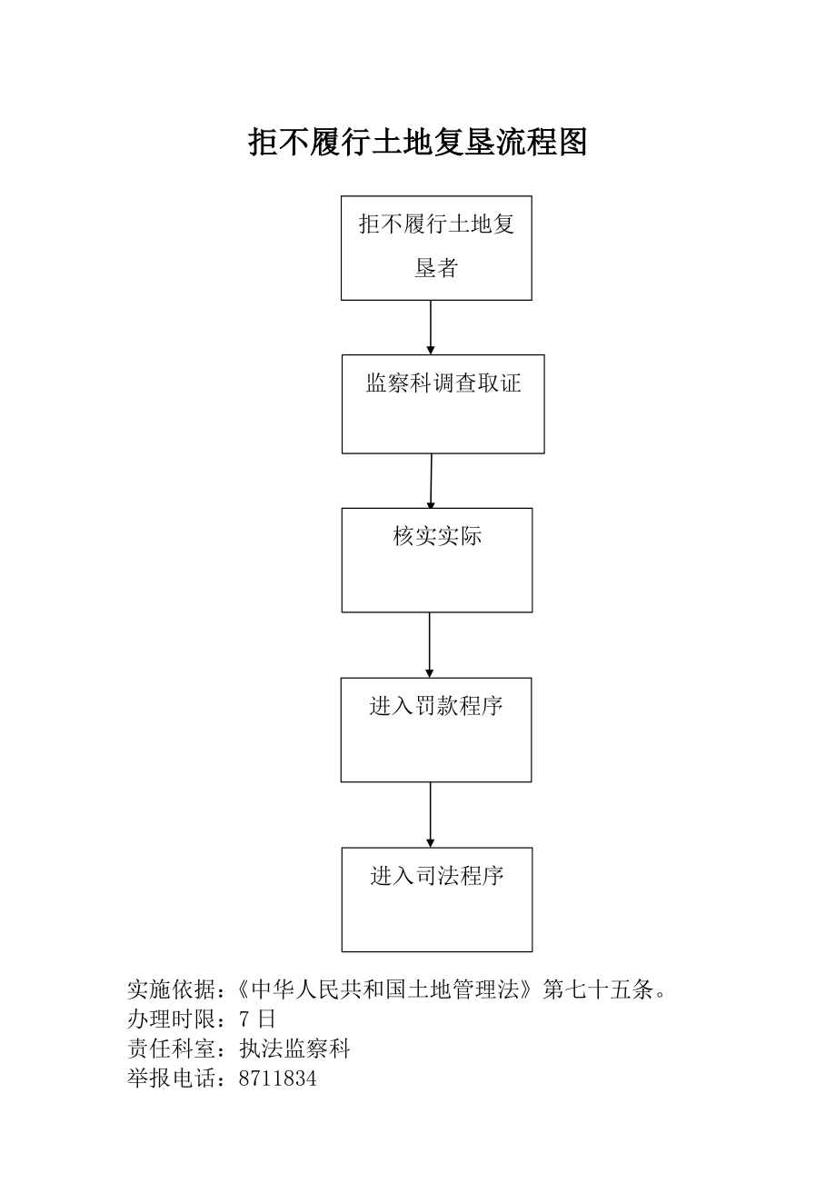 破坏耕地流程图.doc