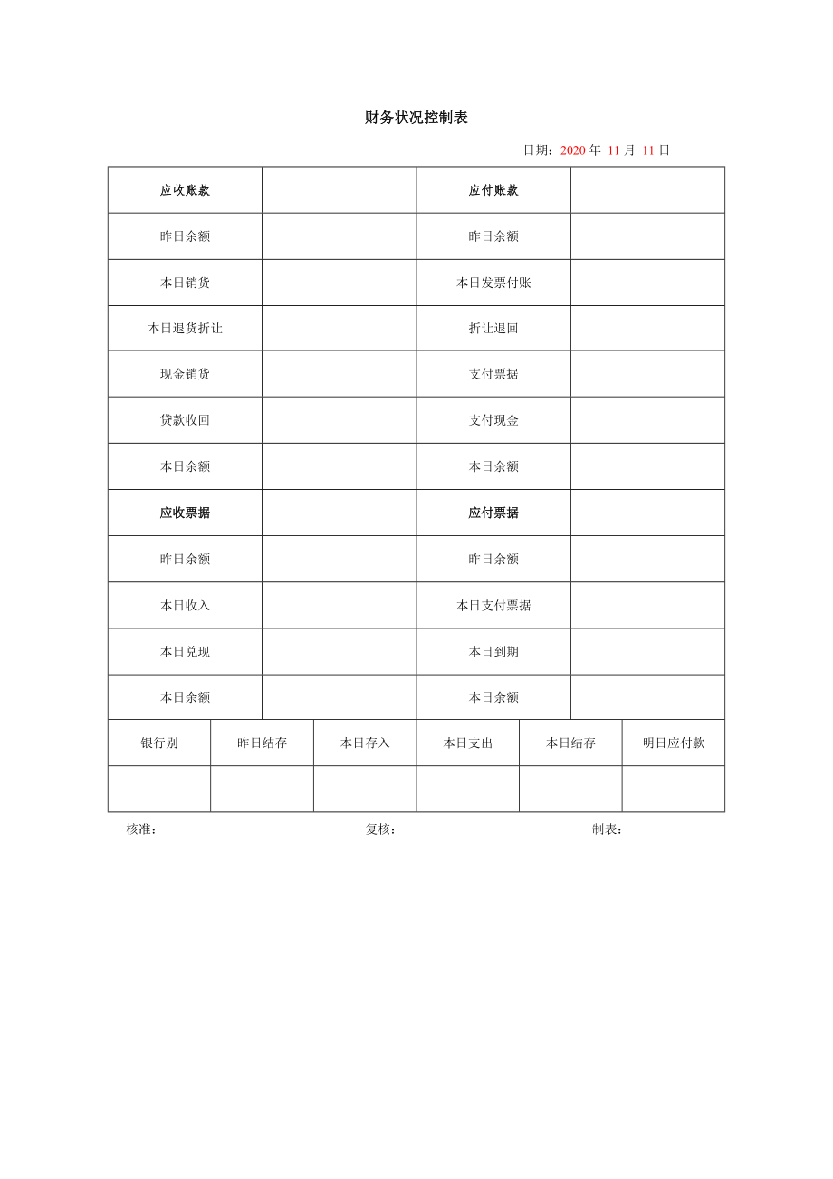 财务状况控制表.doc