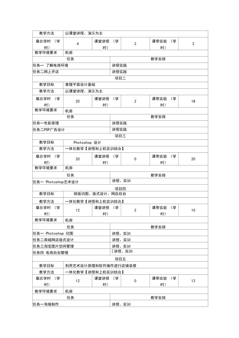 电子商务网上视觉设计课程标准.doc