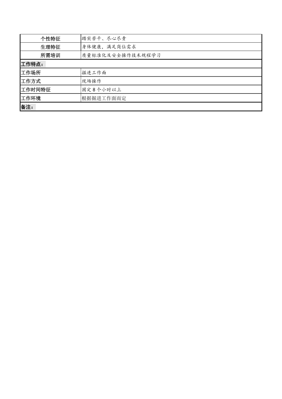 爆破工岗位说明书.doc