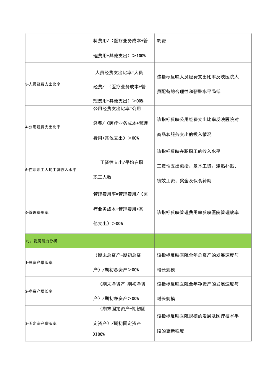 最新公立医院年度财务分析报告指标计算公式资料.doc