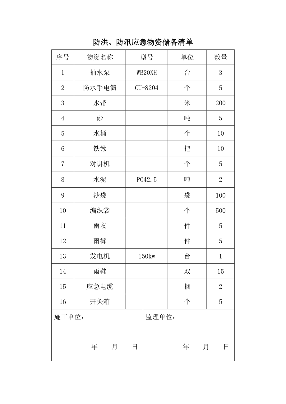 防洪、防汛应急物质清单.doc