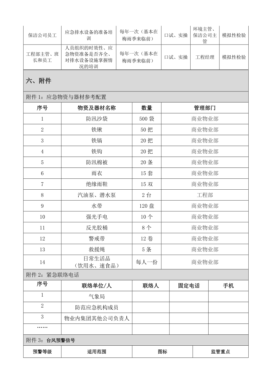 商场防台防汛应急预案2.doc