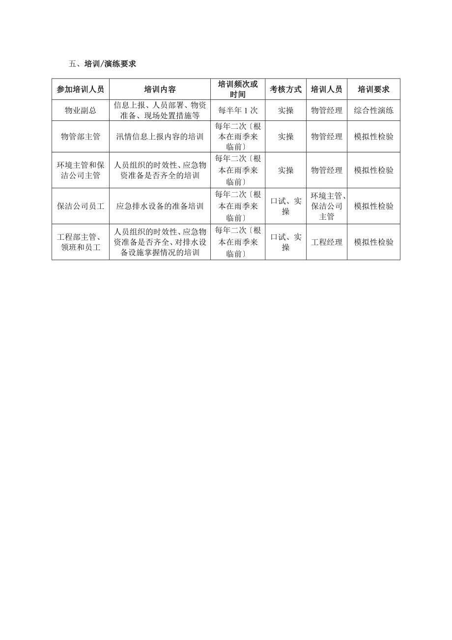 防汛应急预案(同名16211).doc