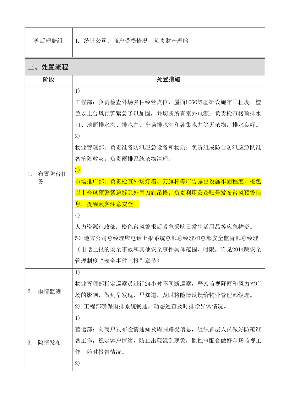 商场防台防汛应急预案.doc