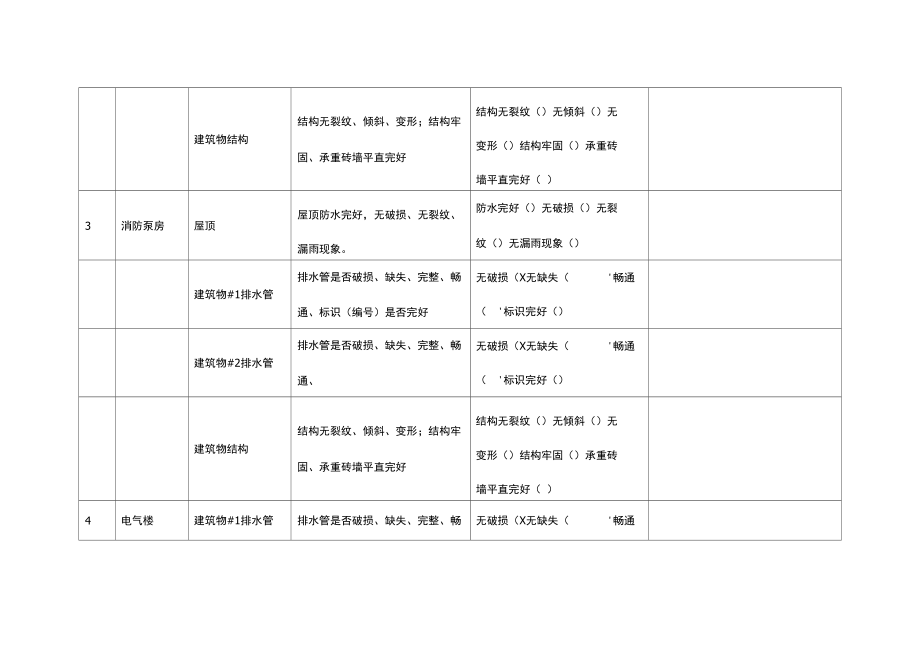 风电场防汛检查表2.doc