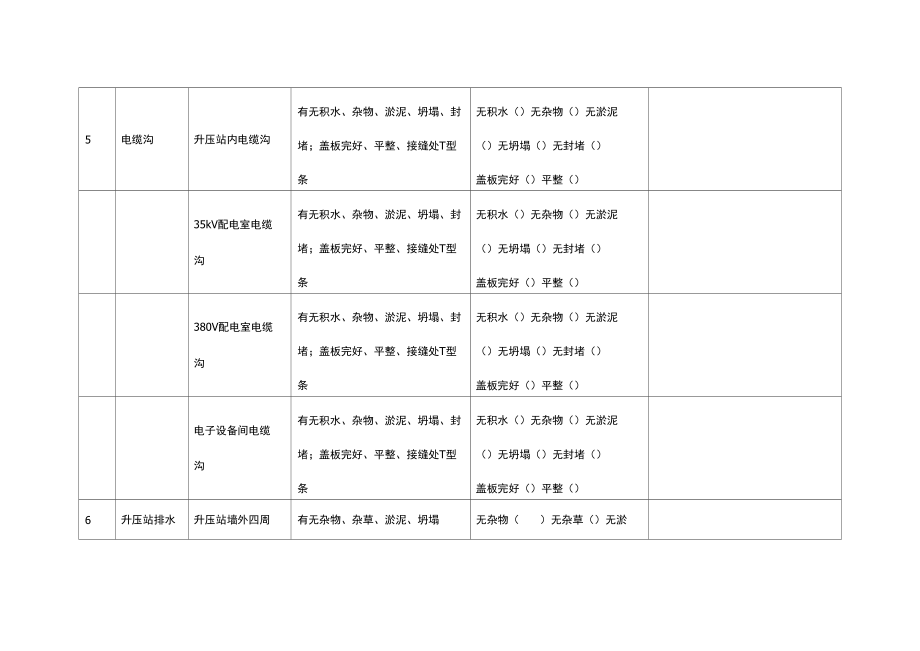 风电场防汛检查表2.doc