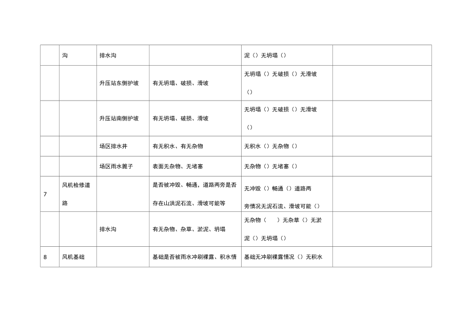 风电场防汛检查表2.doc