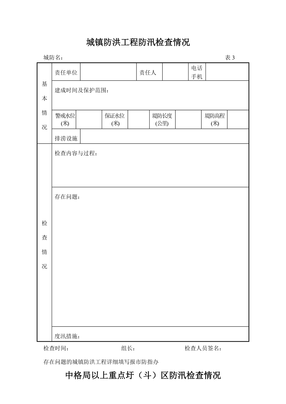 水库山塘防汛检查表.doc