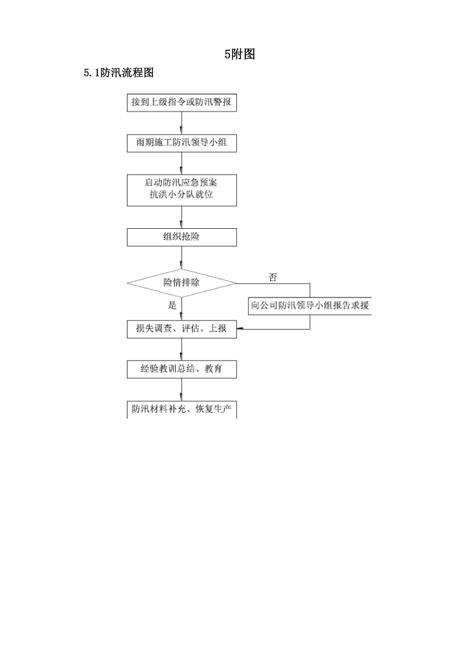 建筑施工项目防汛应急预案.doc