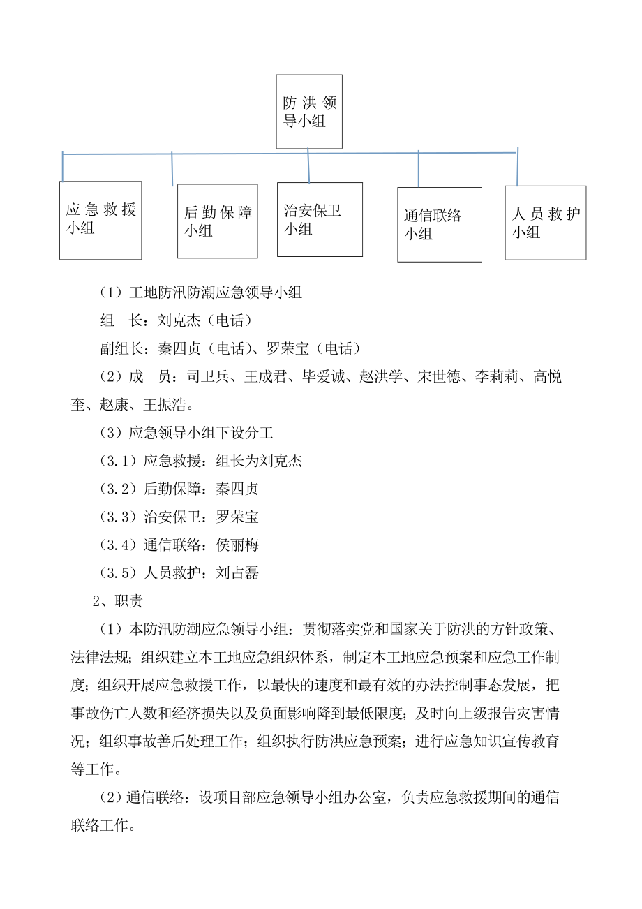 彩环路防汛防潮应急预案.doc