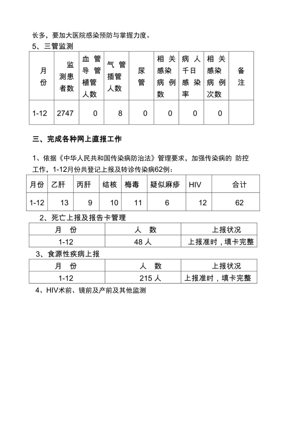 2022年感控工作总结.doc