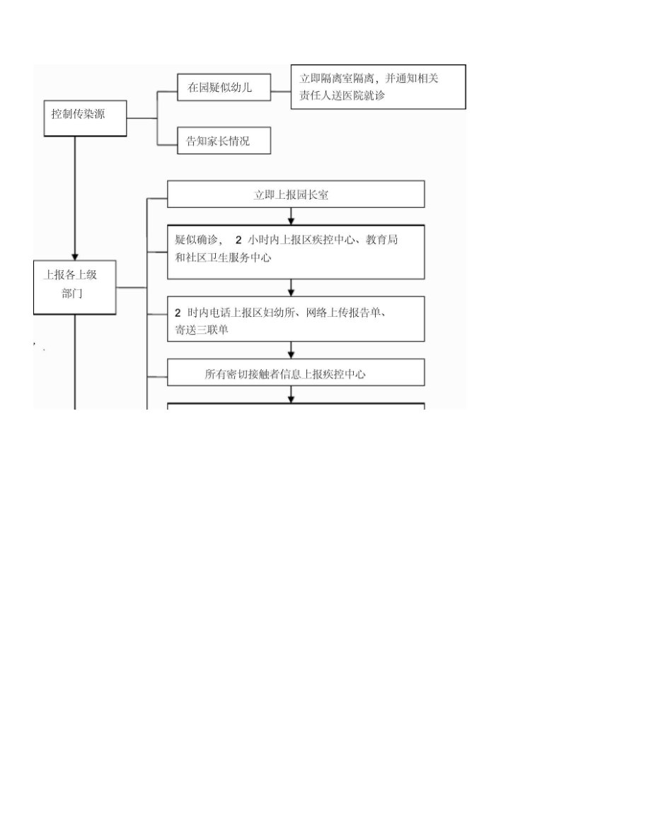 闵行第四幼儿园紧急预案.doc