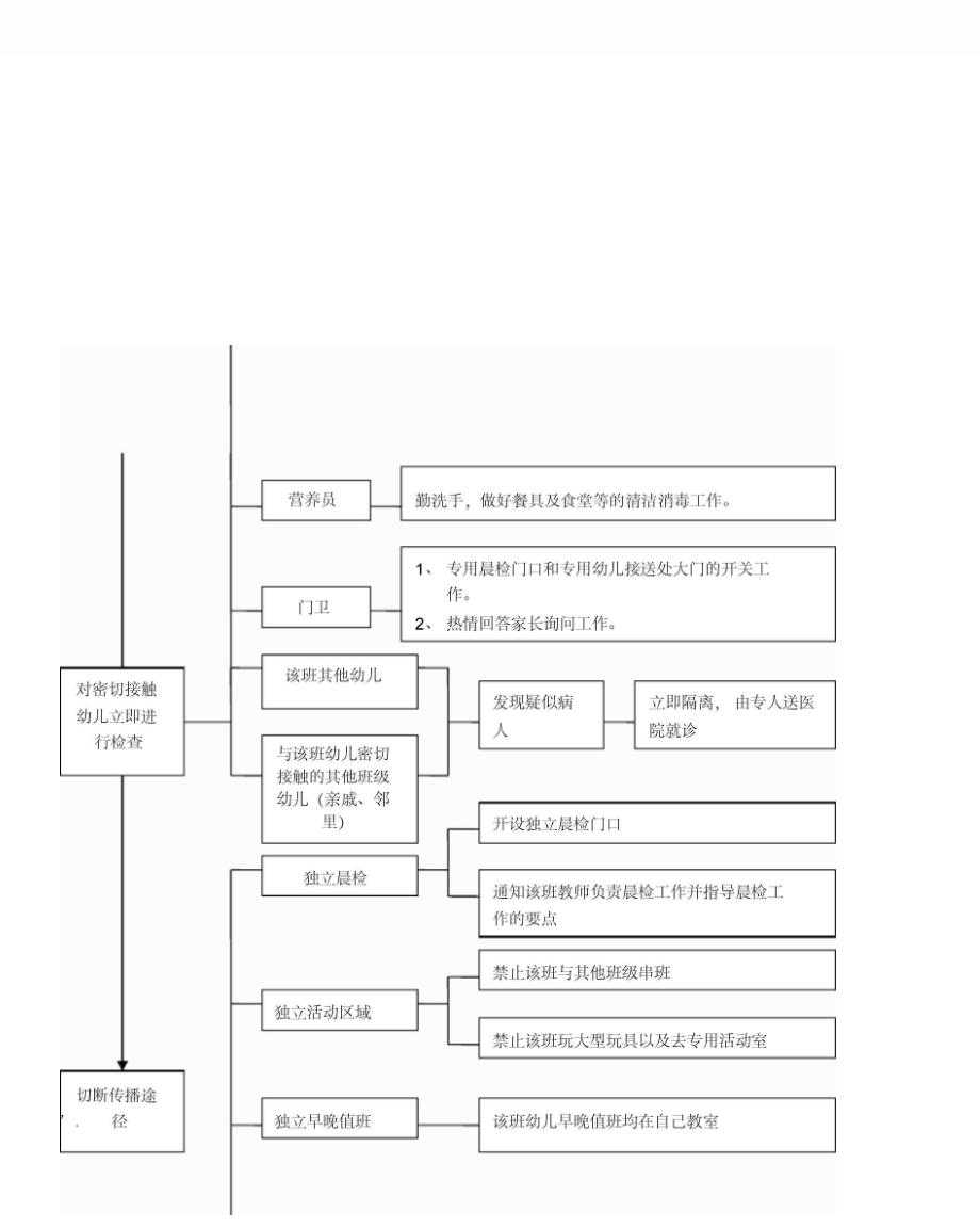 闵行第四幼儿园紧急预案.doc