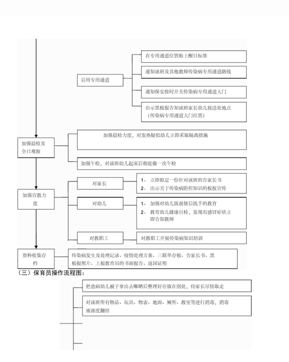 闵行第四幼儿园紧急预案.doc