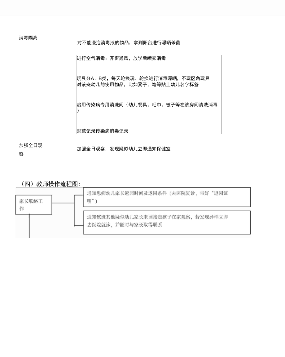 闵行第四幼儿园紧急预案.doc