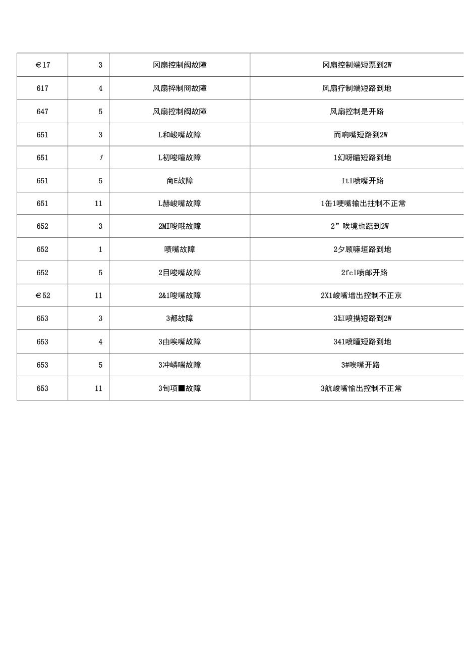 雷诺发动机故障码列表.doc