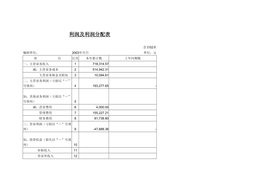 利润及利润分配表.doc