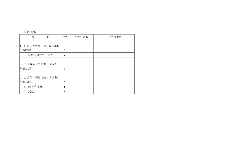 利润及利润分配表.doc