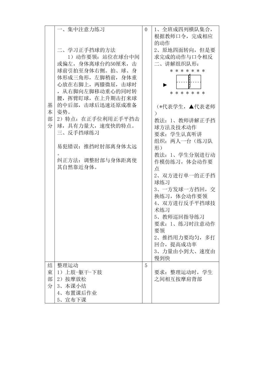 小学乒乓球教案.doc