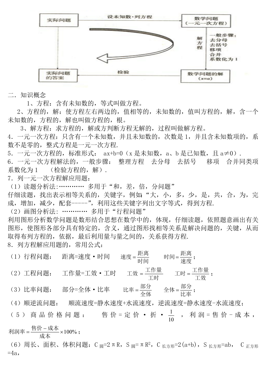 初中数学必背知识点.doc