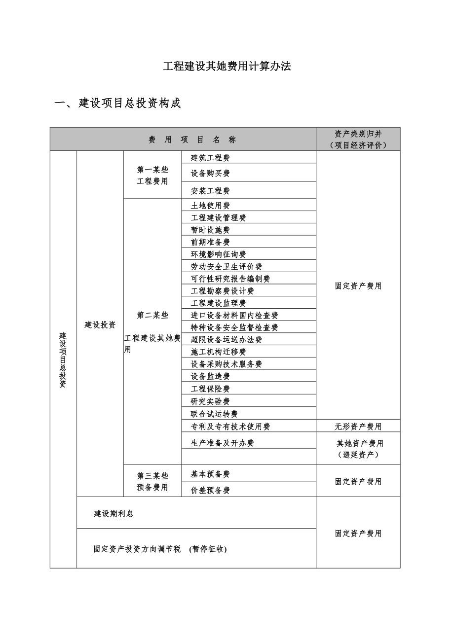 工程建设其他费用计算方法样本.doc