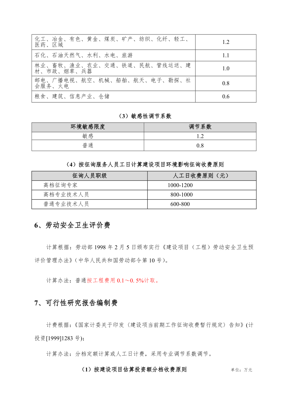 工程建设其他费用计算方法样本.doc