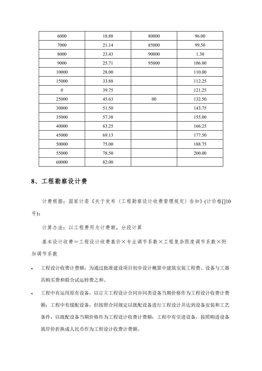 工程建设其他费用计算方法样本.doc