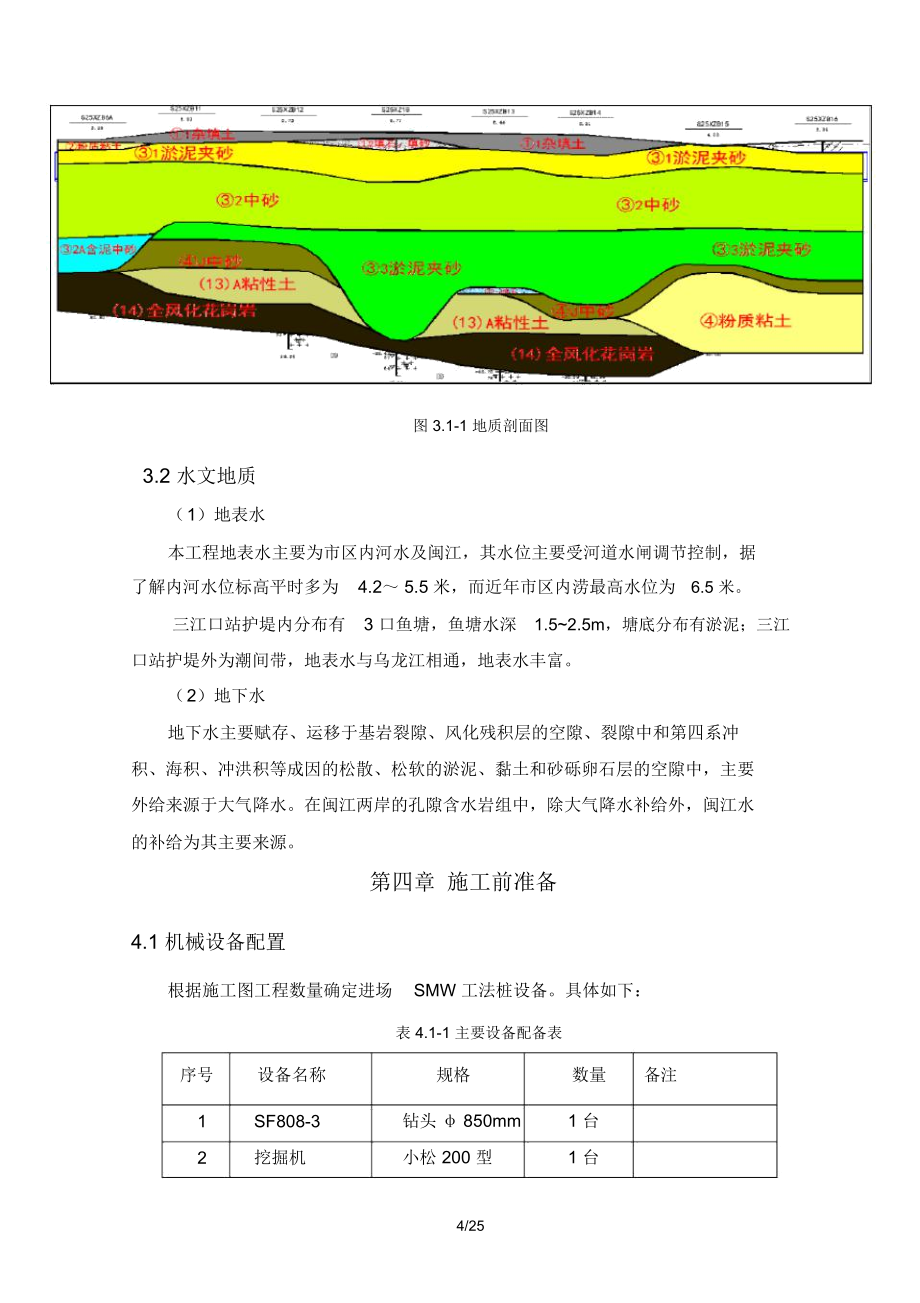 工法桩施工方案.doc