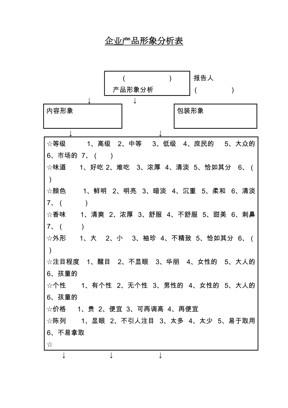 企业产品形象分析表.doc