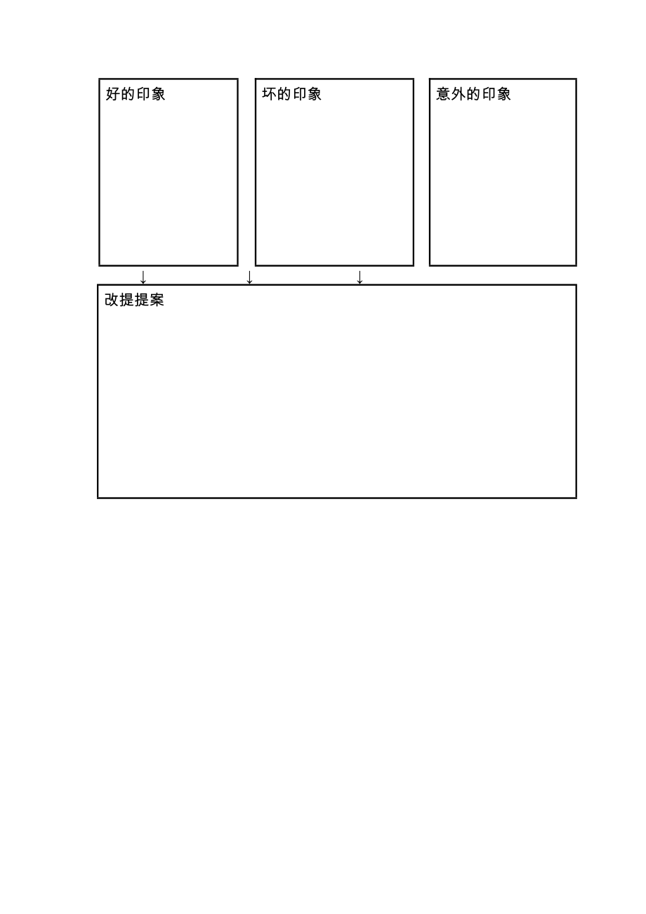 企业产品形象分析表.doc