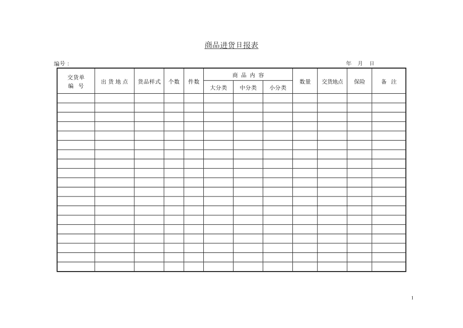 商品进货日报表.doc