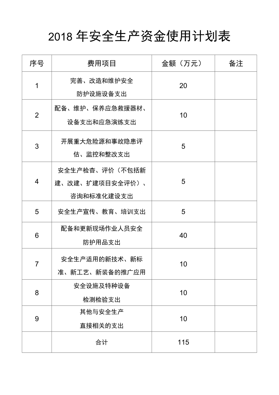 安全生产费用提取和使用计划.doc