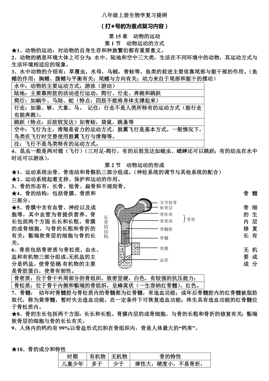 北师大版八年级上册生物知识点总结.doc