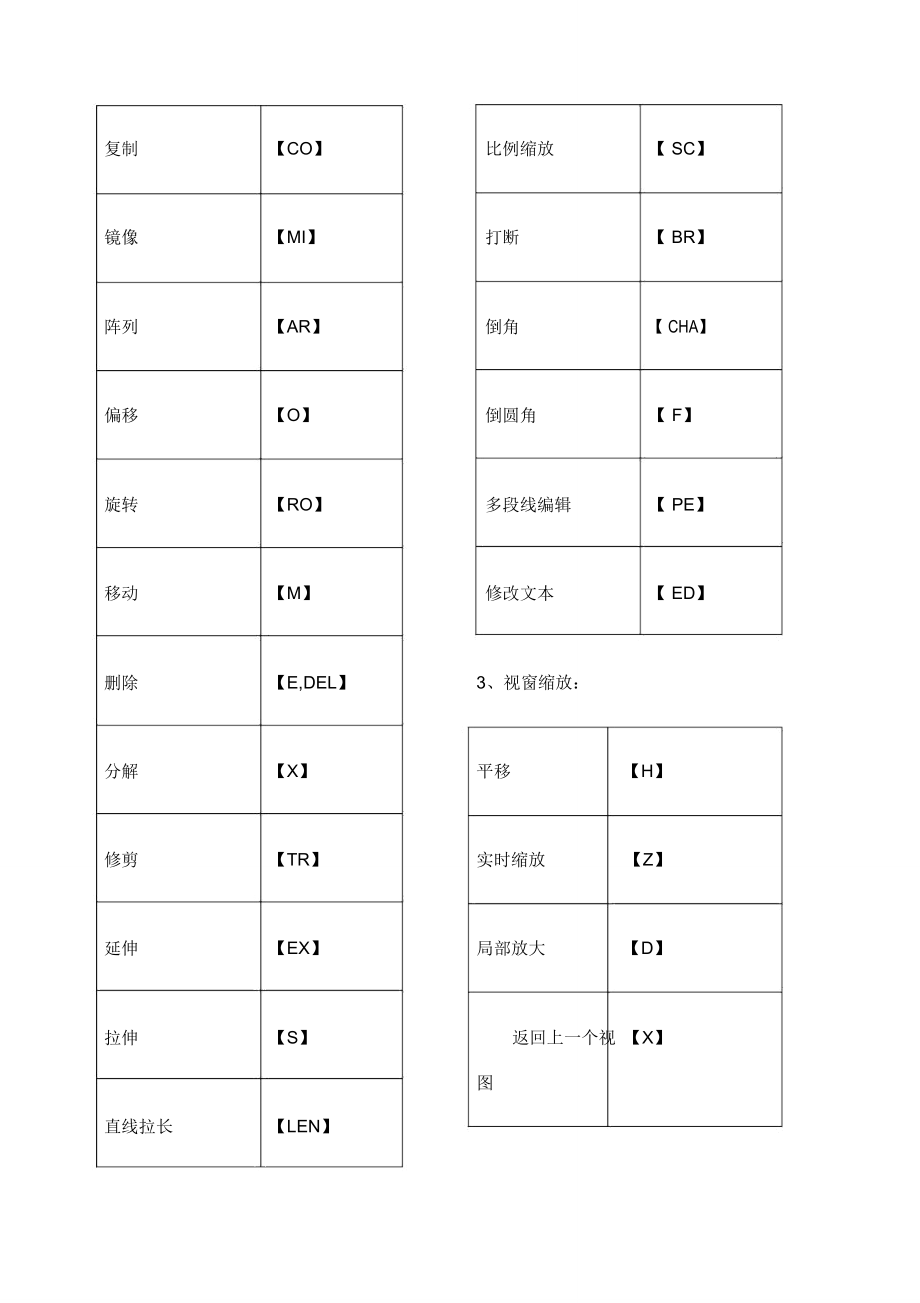 CAD快捷键命令大全表格.doc