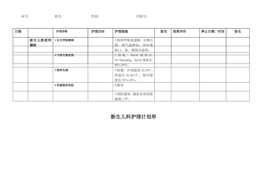 新生儿科护理计划单(护理问题护理诊断护理措施护理目标).doc