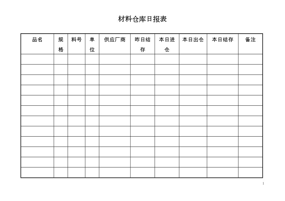 材料仓库日报表.doc