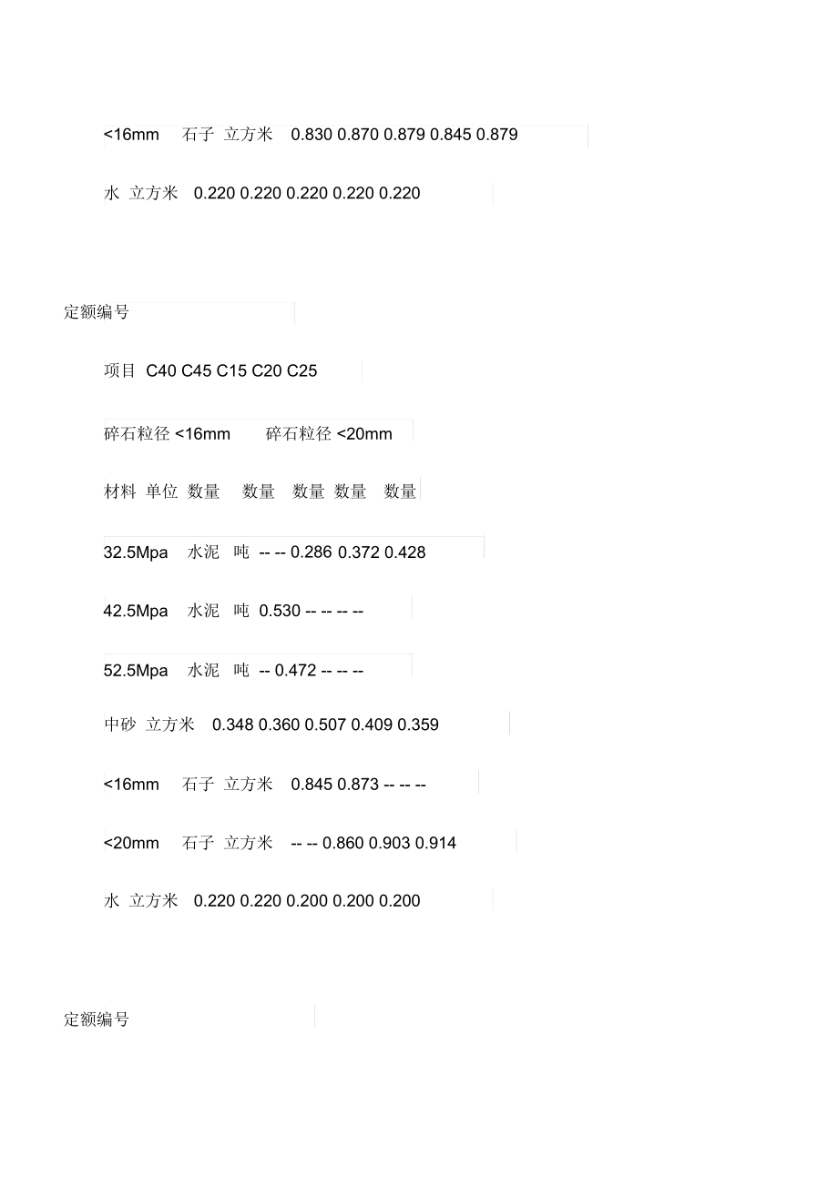 c混凝土配合比表.doc