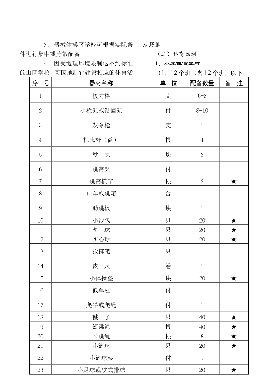 国家学校体育卫生条件试行基本标准.doc