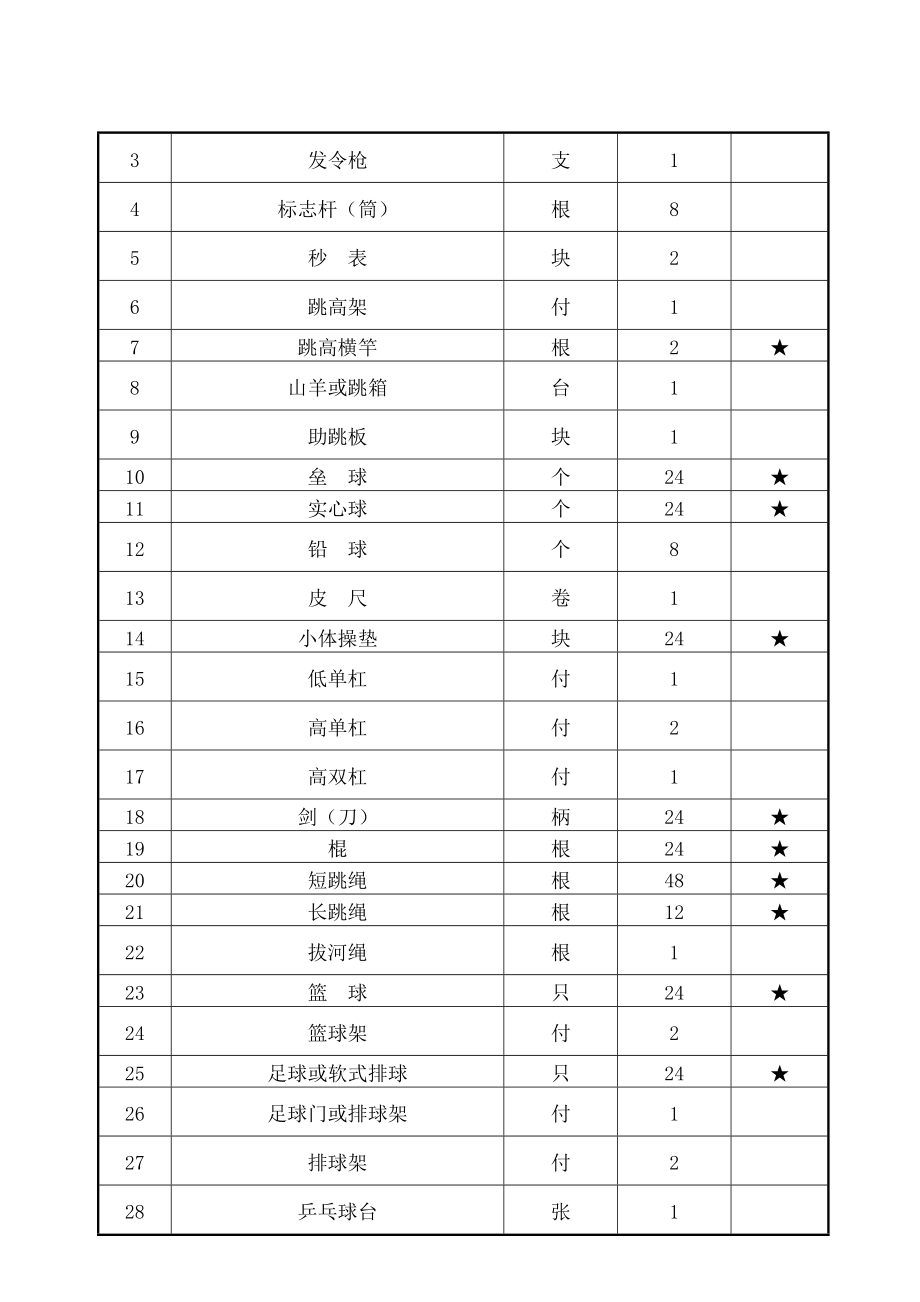 国家学校体育卫生条件试行基本标准.doc