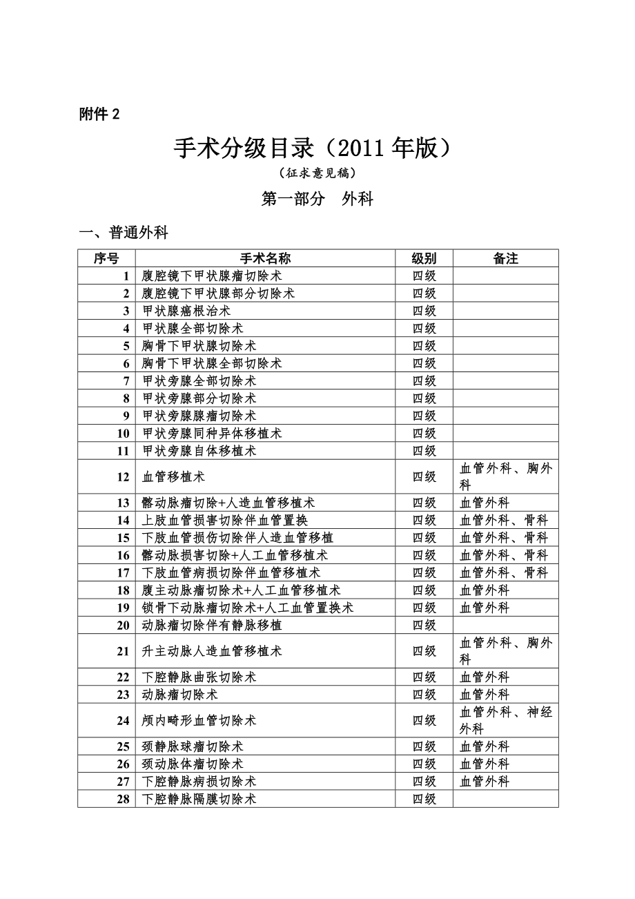 卫生部手术分级分类目录(2011年版).doc